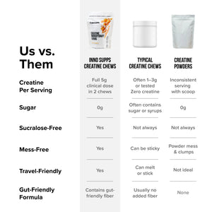 Creatine Monohydrate Chews